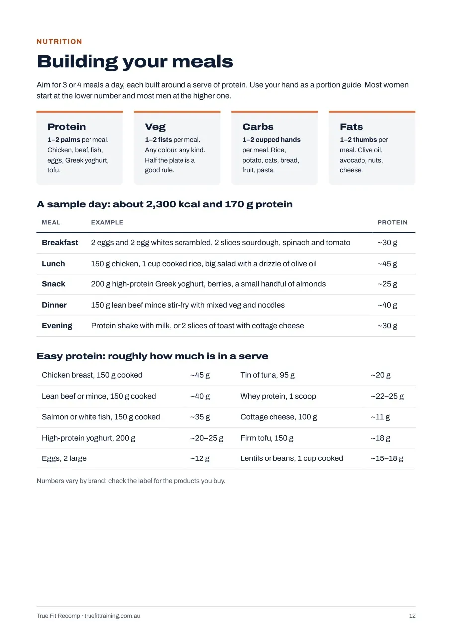 Meal-building page with hand portions, a sample day and a protein guide
