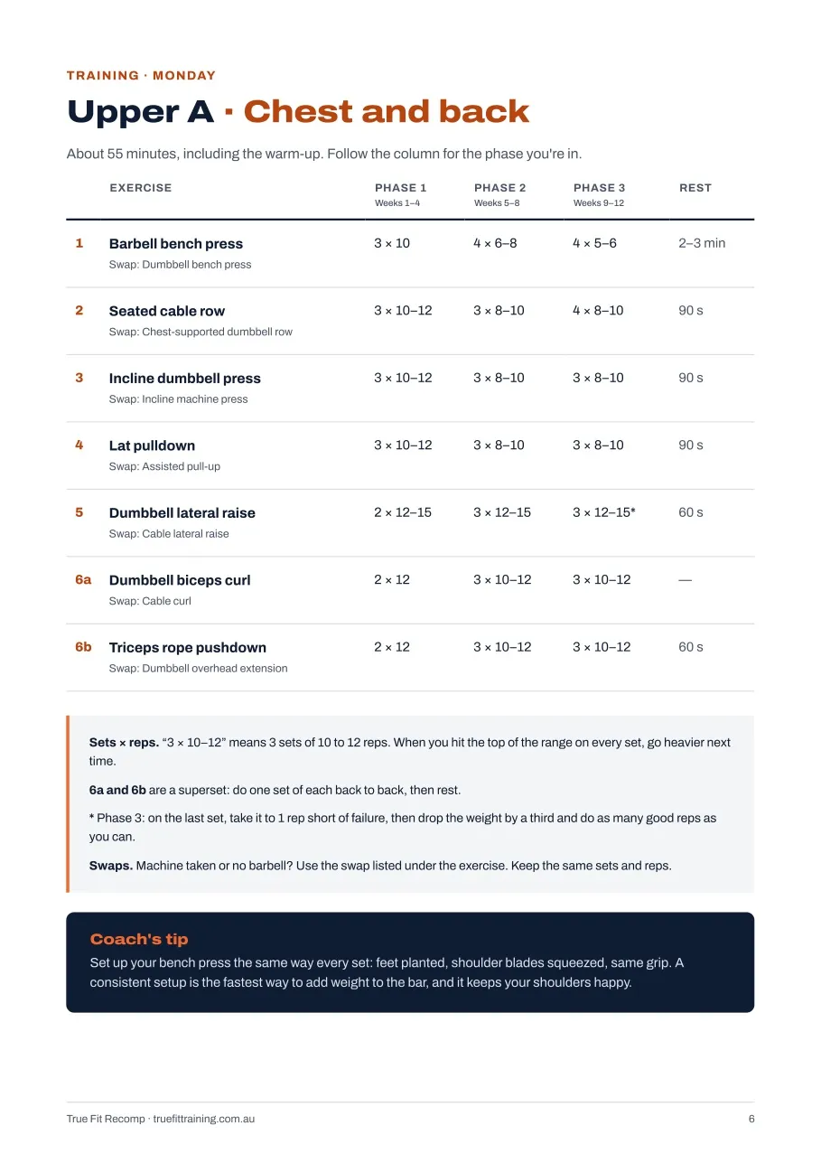 Upper A workout page with sets and reps for all three phases